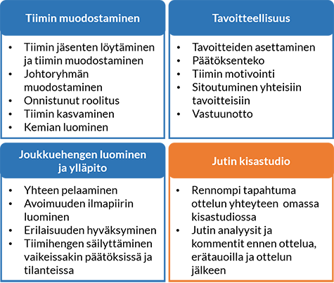 Jutin aihekokonaisuudet